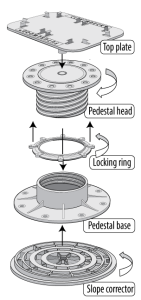 pedestal exploded